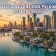 La Ventana Estratégica de 2026 Por Qué Comprar en Miami Ahora